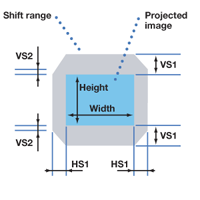 shift range