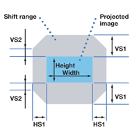 shift range