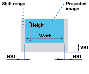 shift range