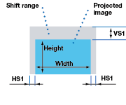 shift range