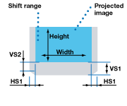 shift range