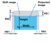 shift range